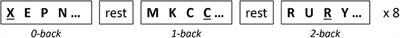 Hemodynamics of Prefrontal Cortex in Ornithine Transcarbamylase Deficiency: A Twin Case Study